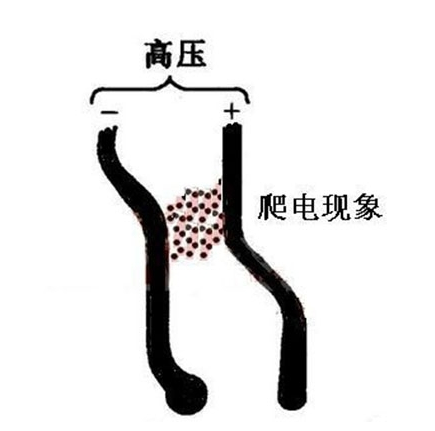 因濕度產(chǎn)生霉菌而產(chǎn)生爬電現(xiàn)象 /cxyq/20200214091112-FnmYIUt46HpeC1O167BzuJPiw1BM.png